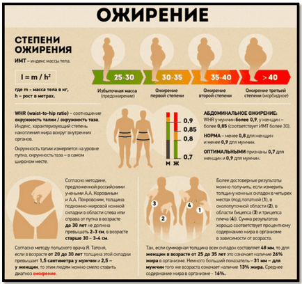 Як прибрати живіт повне убірательное керівництво