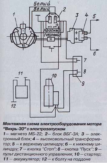 Cum se instalează un nou magneto mb-22 pe motoarele vortex