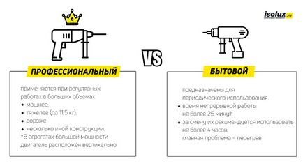 Як вибрати перфоратор для домашніз робіт, для ремонту квартири