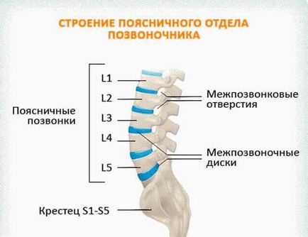 Як вилікувати грижу хребта поперекового відділу без операції