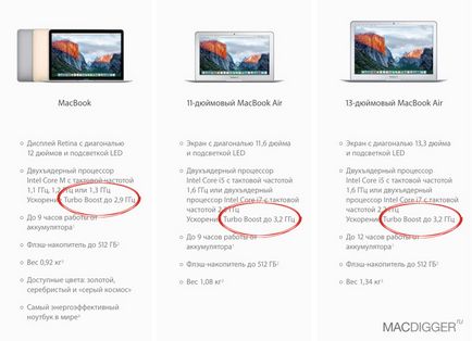 Cum să activați sau să dezactivați modul turbo boost pe mac, - știri din lumea mărului