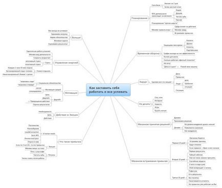 Hogyan érezze magát dolgozni, és minden időben, az International Business School (motiváció) Hogyan érezze magát dolgozni, és minden időben, a nemzetközi üzleti iskola