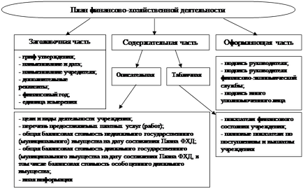 Казенні, бюджетні та автономні установи північних регіонів - сучасні проблеми науки і