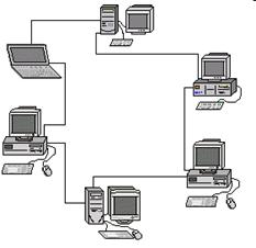 Clasificarea rețelelor de calculatoare, a platformei de conținut