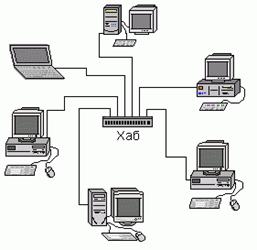 Clasificarea rețelelor de calculatoare, a platformei de conținut