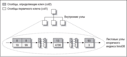 Clustere indexuri