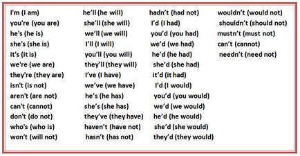 Коли використовується апостроф - the apostrophe, секрети англійської мови