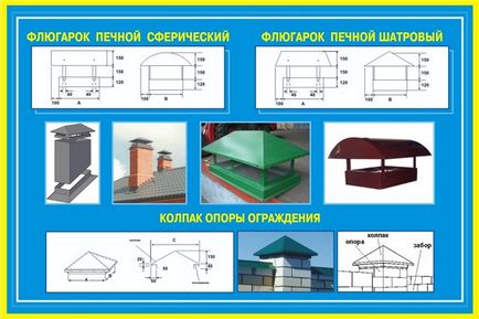 Ковпак на трубу димоходу виробництво і установка парасольки, козирка