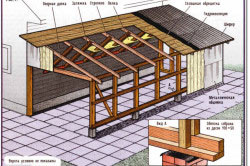 Дах гаража підготовка, матеріали, монтаж