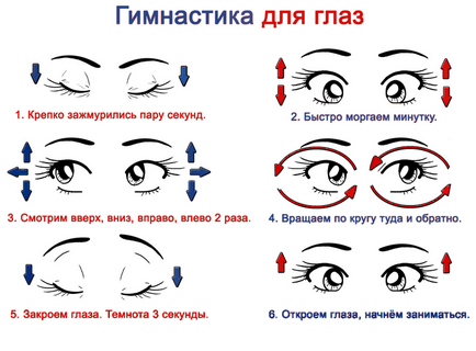 Лікування короткозорості що викликає неправильне будова очі