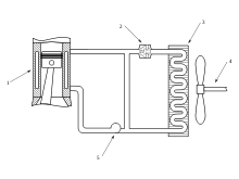 механізми газорозподілу