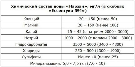 Мінеральна вода для схуднення як правильно пити і яка краще