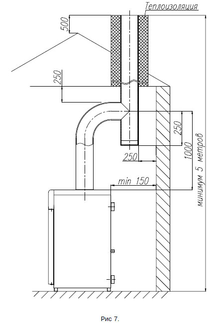 Монтаж димоходу підлогового газового котла, підключення підлогового газового котла до системи опалення