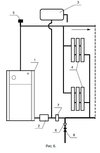 Instalarea coșului de încălzire al cazanului pe gaz subteran, conectarea cazanului pe podea la sistemul de încălzire