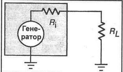 Puterea în circuitele rezistive