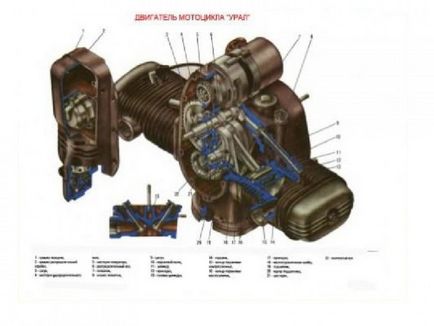 Ce trebuie să acordați atenție atunci când cumpărați - uralele - motocicleta mea