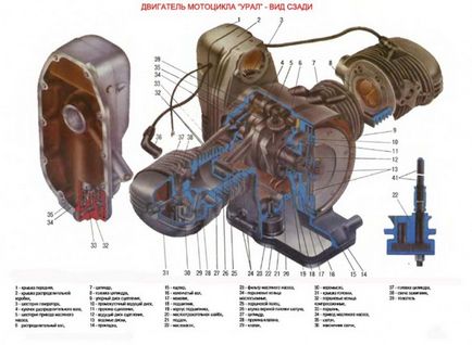 Ce trebuie să acordați atenție atunci când cumpărați - uralele - motocicleta mea