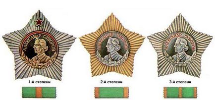 Награди система на Съветската армия - Военна Преглед