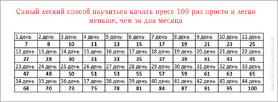 Накачати прес за 30 днів таблиця для чоловіків