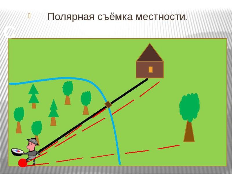 Desenați o diagramă a rutei școlare