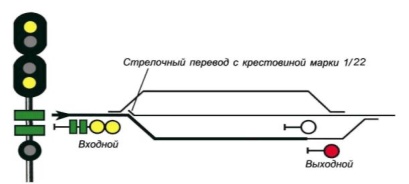 Призначення, установка, сигналізація вхідних світлофорів, і порядок проходження - студопедія