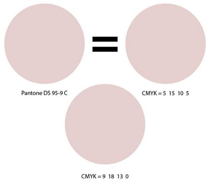 Kevés a Pantone szín és CMYK, jellemzői és eltérések (különösen) Egy kis Pantone és a CMYK, jellemzői és különbségek