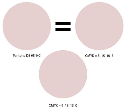 Un pic despre culoarea pantone și cmyk, caracteristici și diferențe