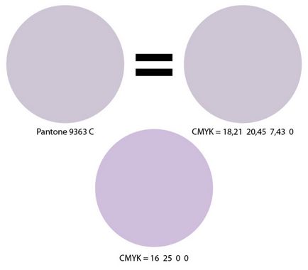 Kevés a Pantone szín és CMYK, jellemzői és eltérések (különbségek) Egy kis Pantone és a CMYK, jellemzői és különbségek