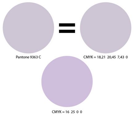 Un pic despre culoarea pantone și cmyk, caracteristici și diferențe