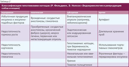 Неврологічні клінічні прояви в діагностиці ендокринних і метаболічних захворювань у