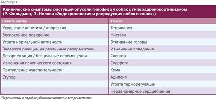 Manifestări clinice neurologice în diagnosticul bolilor endocrine și metabolice în