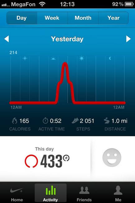 Nike fuelband життя - це спорт, огляди додатків для ios і mac на