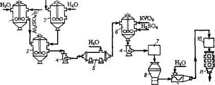 Temperatură scăzută a catalizatorului de oxidare a vanadiului s02
