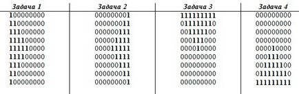 Cunoștințe, prelegere, algoritmi tipici pentru prelucrarea matricelor bidimensionale