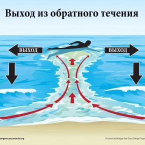 Fluxul invers în ocean, cum să supraviețuiască și ce să facă