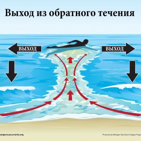 Зворотне протягом в океані, як вижити і що робити