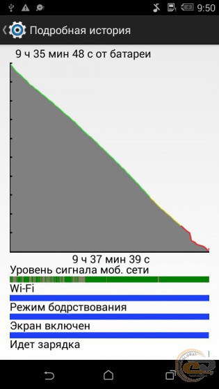 Revizuirea și testarea dorinței HTC smartphone 526g dual sim