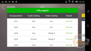 Revizuirea și testarea dorinței HTC smartphone 526g dual sim