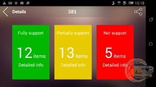 Felülvizsgálata és tesztelése a smartphone HTC 526g dual sim