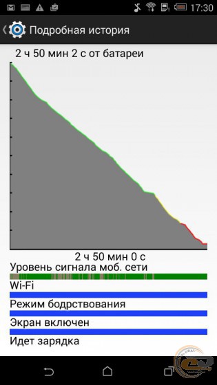 Revizuirea și testarea dorinței HTC smartphone 526g dual sim