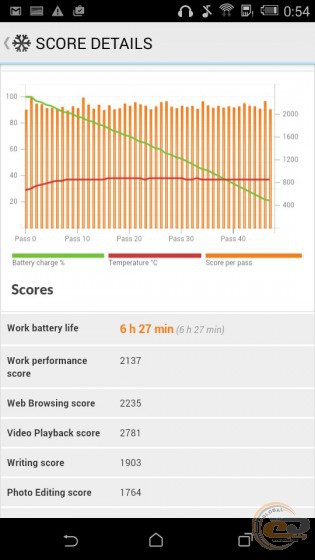 Revizuirea și testarea dorinței HTC smartphone 526g dual sim