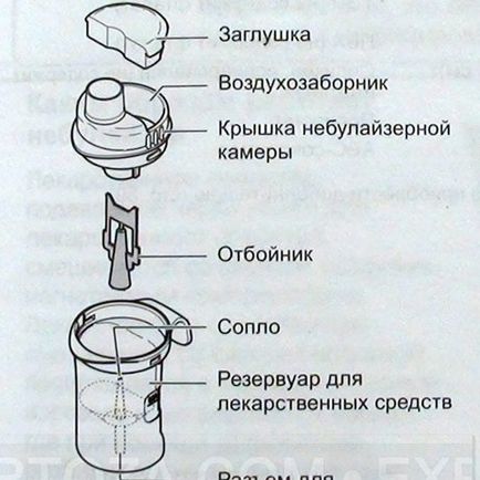 Огляд компресорних небулайзера (інгалятора) omron ne-c24, expertoza