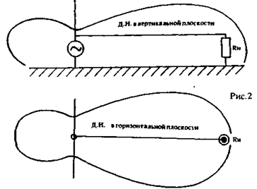 Single-wire haladó hullámú antenna (antenna) Single-wire haladóhullámú antenna