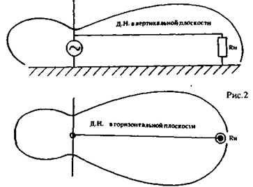 Single-wire haladóhullámú antenna