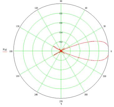 Single-wire haladóhullámú antenna