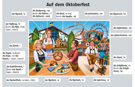 Октоберфест питання і відповіді - deutsch-online! Німецька мова онлайн
