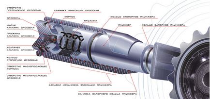 Ооо НПП люкс-сервіс новини