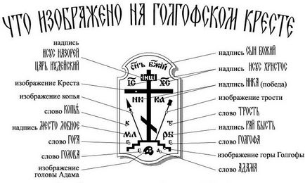 Про Пилатовой титлі