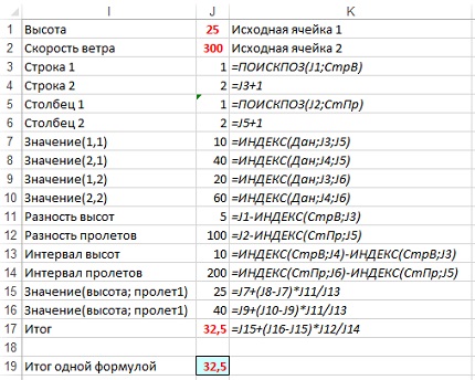 Визначення проміжного значення методом лінійної інтерполяції