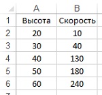 Determinarea valorii intermediare prin metoda interpolării liniare